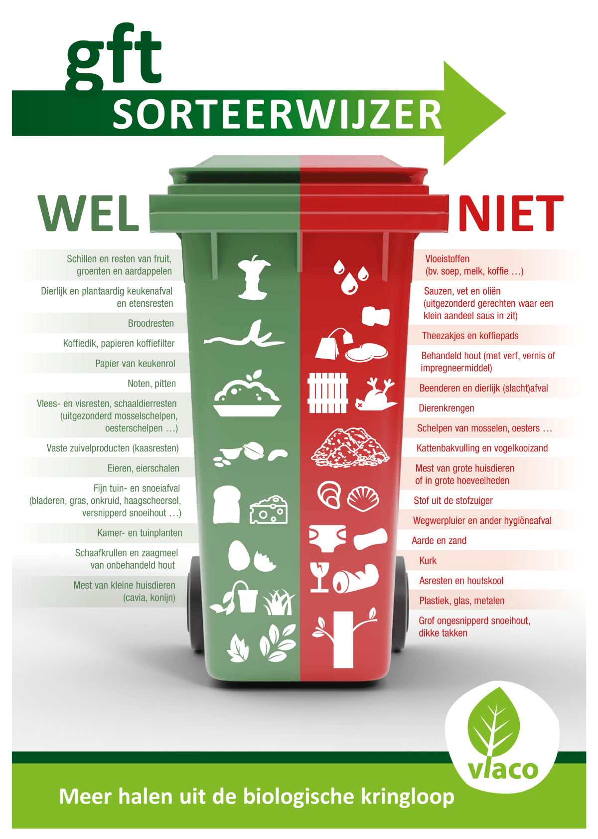 GFT sorteerwijzer V2